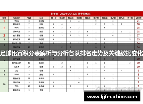 足球比赛积分表解析与分析各队排名走势及关键数据变化