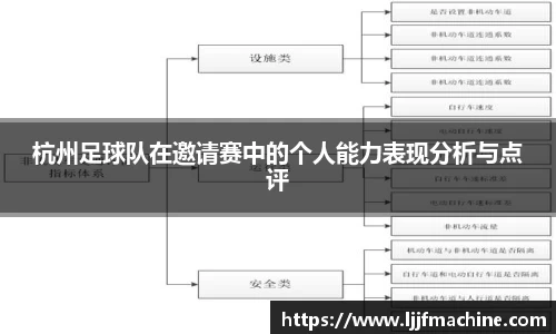杭州足球队在邀请赛中的个人能力表现分析与点评