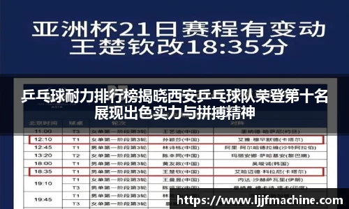 乒乓球耐力排行榜揭晓西安乒乓球队荣登第十名展现出色实力与拼搏精神